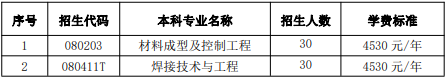 南昌航空大学专升本招生信息汇总