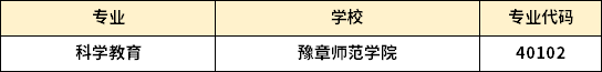 江西专升本科学教育专业有哪些学校招生