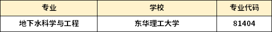 江西专升本地下水科学与工程专业招生对应院校