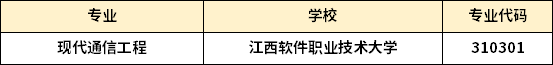 江西专升本现代通信工程专业招生学校