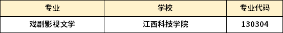 江西专升本戏剧影视文学专业有哪些学校招生
