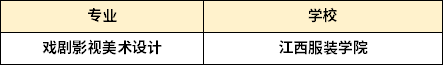 江西专升本戏剧影视美术设计专业招生对应院校