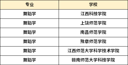 江西专升本舞蹈学专业可以报考哪些院校