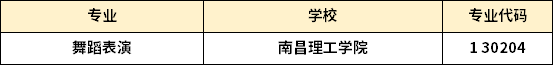 江西专升本舞蹈表演专业招生学校