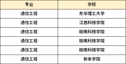 江西专升本通信工程专业可以报考什么院校