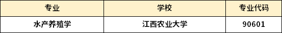江西专升本水产养殖学专业招生对应院校