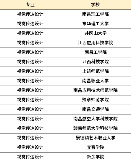 江西专升本视觉传达设计专业可以报考什么学校