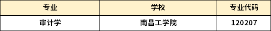 江西专升本审计学专业招生对应学校