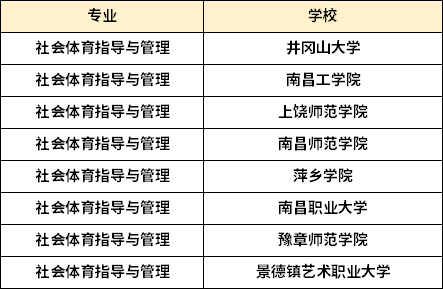 江西专升本社会体育指导与管理专业可以报考什么院校