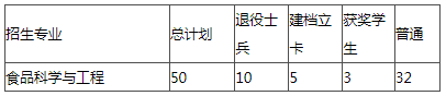 2024年江西统招专升本江西科技师范大学招生信息汇总