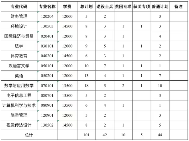 招生计划